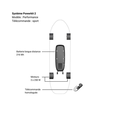 Système Powerkit 2 - ElwingPerformanceHomologuée